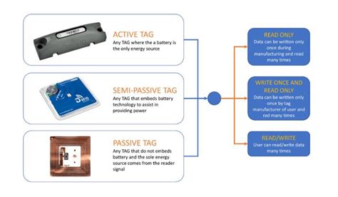 how much does an rfid tag cost|rfid tag cost per unit.